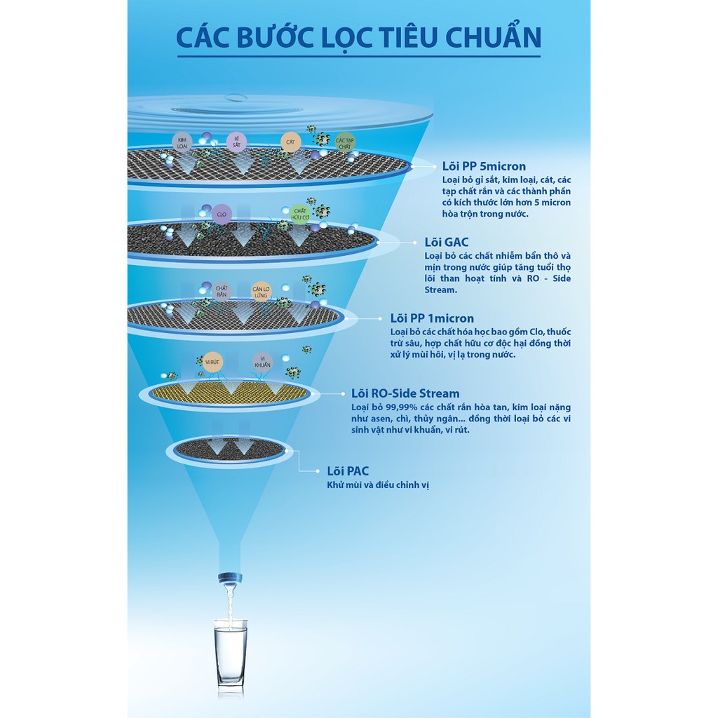 Máy lọc nước AO Smith G2 - Thương hiệu 140 năm của Mỹ