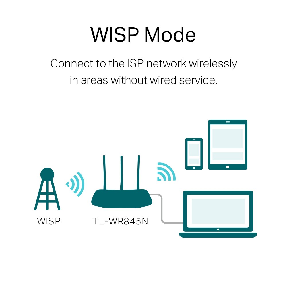 Bộ phát Wifi TP-LINK TL-WR845N 300 Mbps