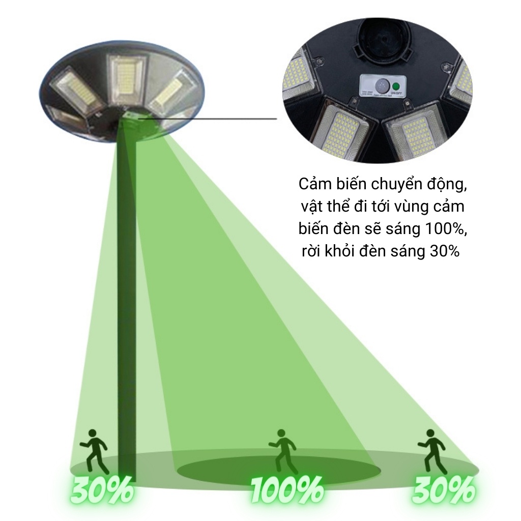 [Quà20K]Đèn năng lượng mặt trời sân vườn SHOPNHATPHONG,đèn led UFO 5 khoang led đôi 500W mẫu mới năm 2021