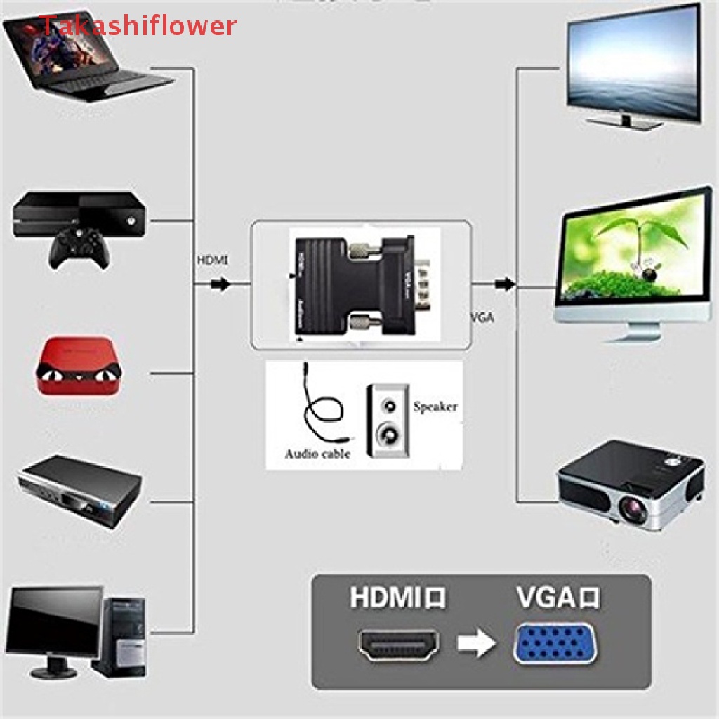 Đầu Chuyển Đổi HDMI Cái Sang VGA Đực 1080P