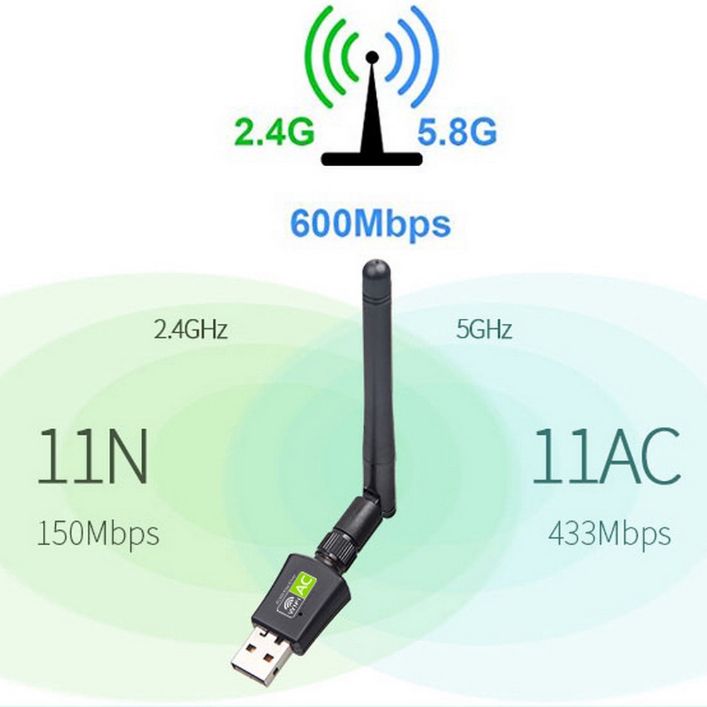 USB Wifi không dây 5GHz 2.4GHz 600Mbps cho máy tính/laptop