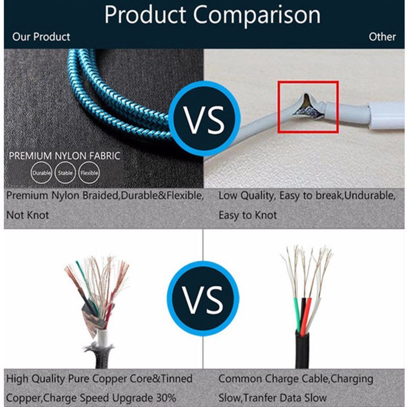 Dây cáp sạc nhanh và truyền dữ liệu Micro USB chất lượng cao nhiều màu và kích cỡ tùy chọn