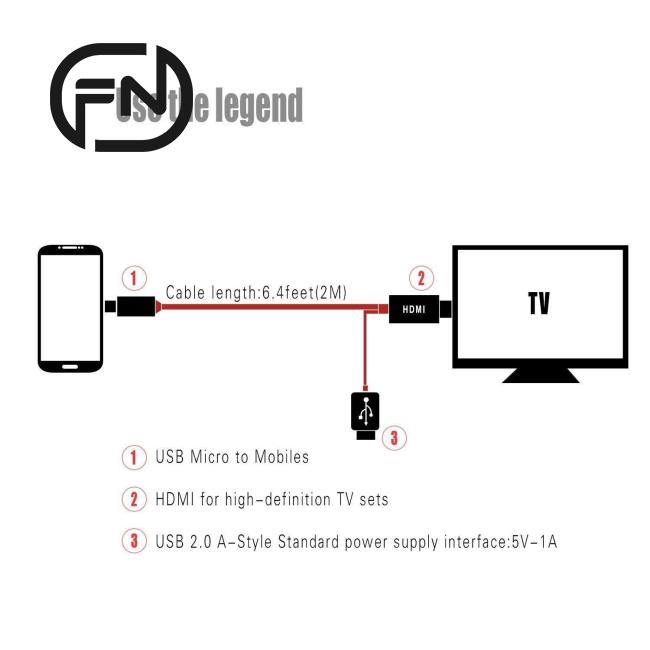 Cáp chuyển đổi Micro USB sang HDMI 1080p HD TV cho điện thoại Android Samsung 11Pin