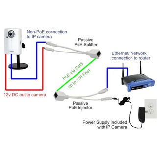 Bộ 2 cáp truyền tín hiệu POE cho camera