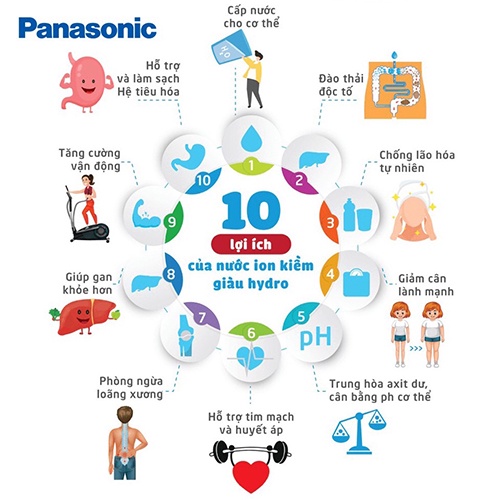 Máy Lọc Nước Điện Giải Ion Kiềm PANASONIC TK-AS66 -5 tấm điện cực tạo ra 7 loại nước