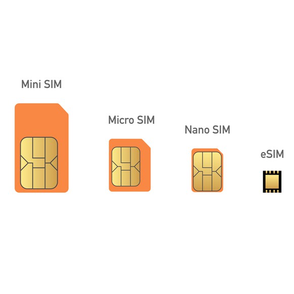 Sim Trắng 4G (Dùng Thay Sim , Gán Số ) Tích Ứng Phôi 3 in 1