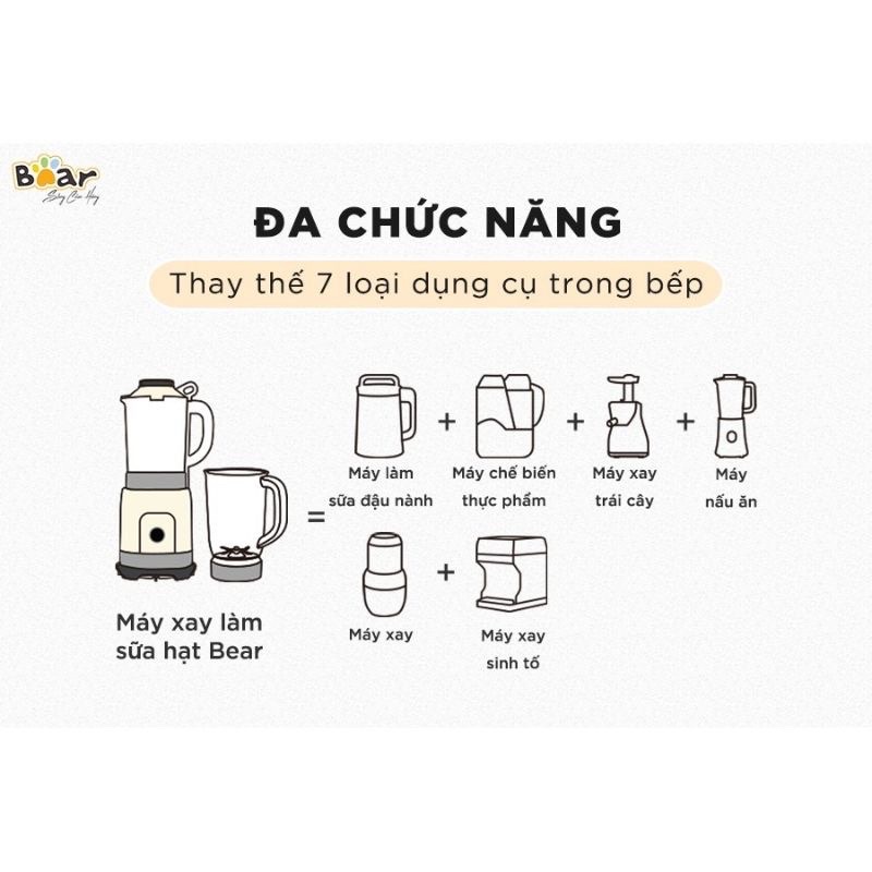 Máy làm sữa hạt xay sinh tố đa năng BEAR PBJ-B10U5 công suất 1000W 1.5L 8 chế độ