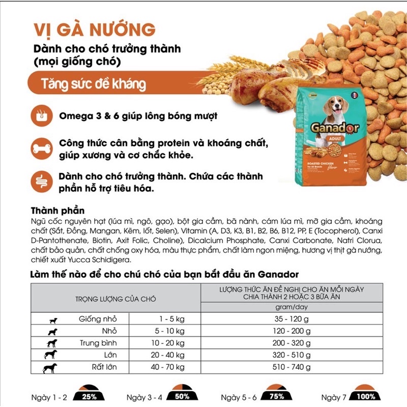 [Túi 400g]Thức ăn cho chó trưởng thành Ganador vị gà nướng Adult Roasted Chicken Flavor