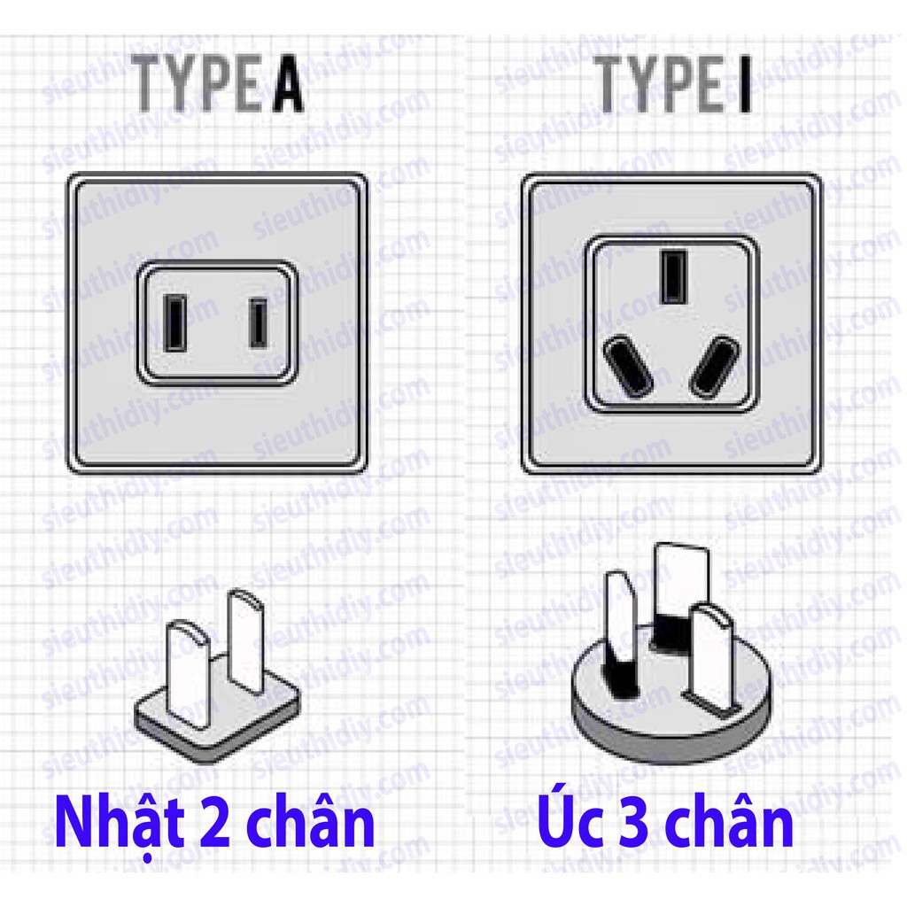 Phích cắm chân Dẹt xoay cao cấp, nhựa PC chịu nhiệt 750 độ