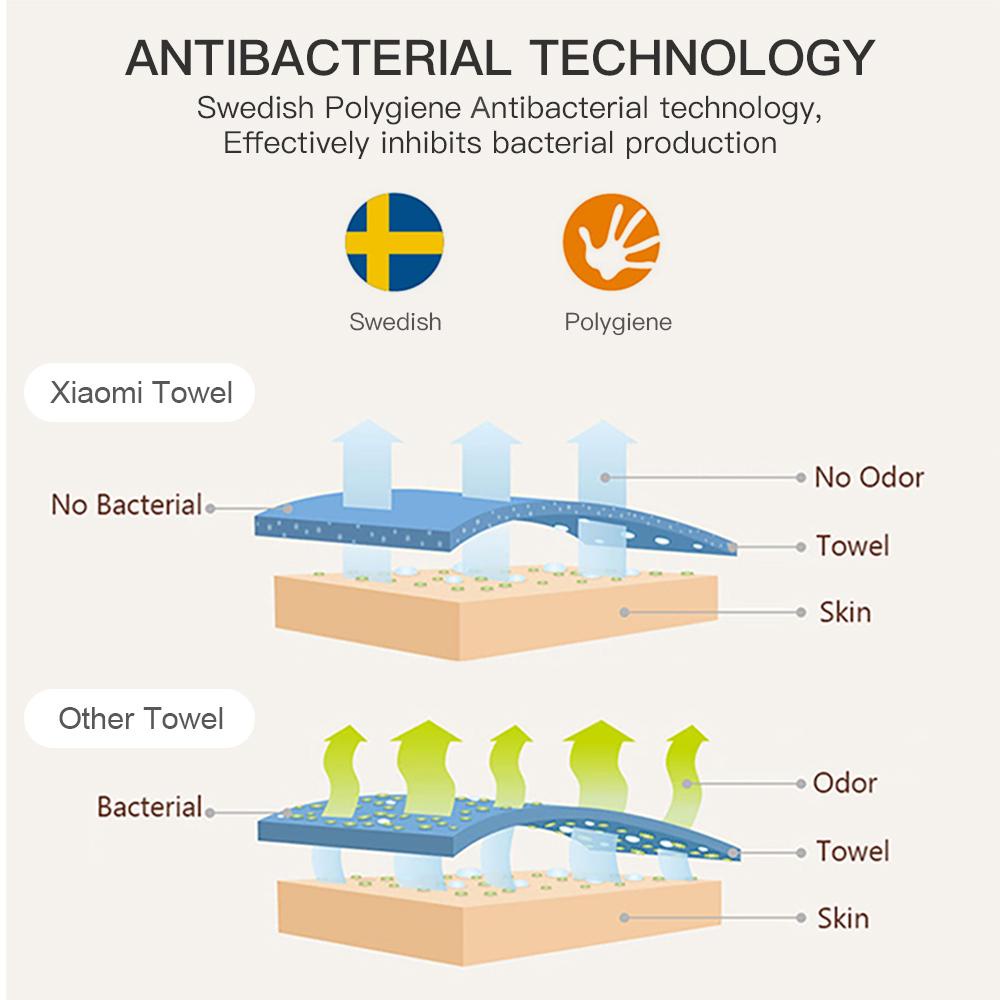 Khăn mặt 34*76cm, khăn tắm kháng khuẩn Xiaomi ZSH A-1159 34*76cm