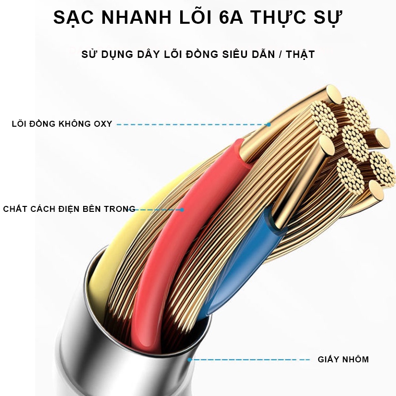 Cáp sạc Cáp sạc xiaomi Cáp sạc nhanh cáp sạc nhanh 18w cáp sạc nhanh usb type c Android cáp sạc đa năng