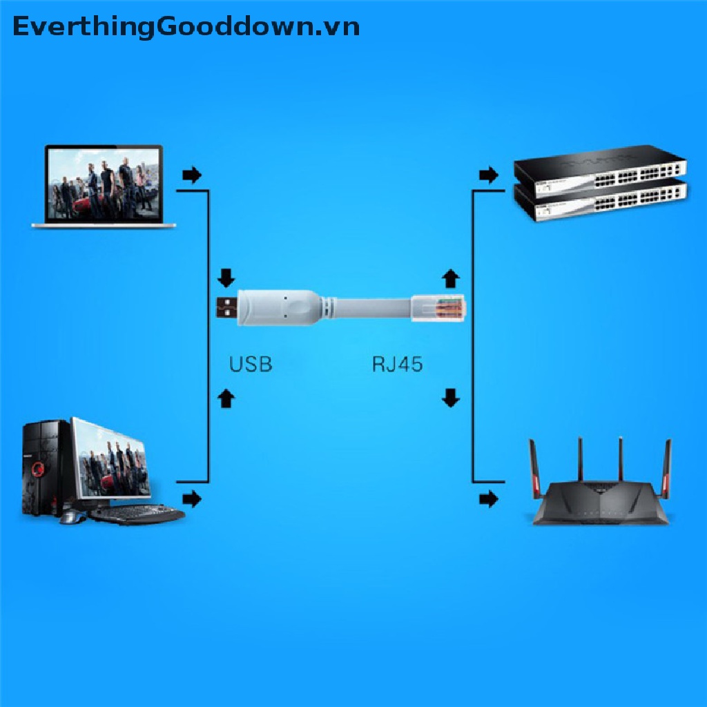 Dây Cáp Chuyển Đổi USB Sang RJ45 Cho Cisco USB