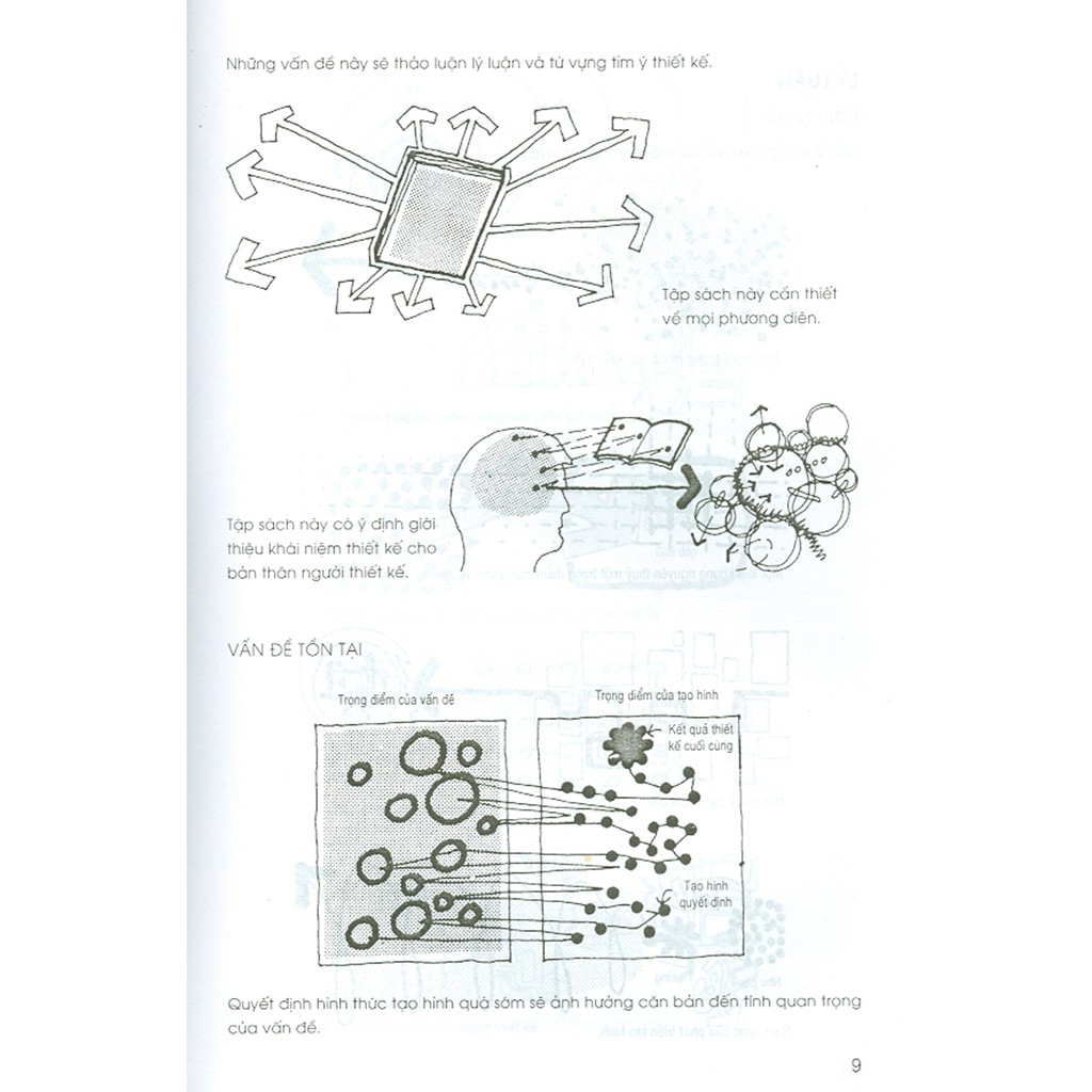 Sách - Tư Duy Và Tổ Hợp Kiến Trúc