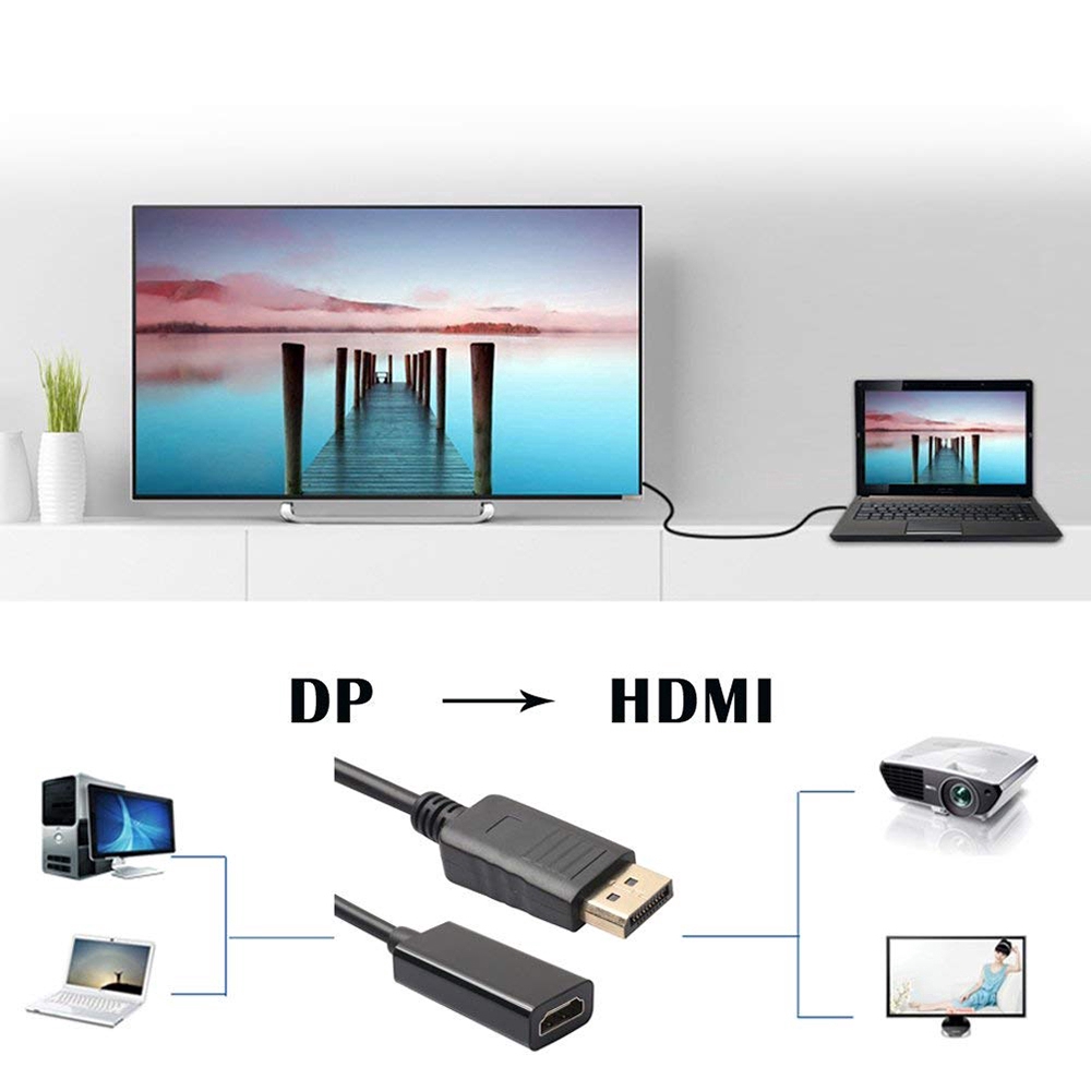 Bộ Chuyển Đổi Dp Sang Hdmi 1080p
