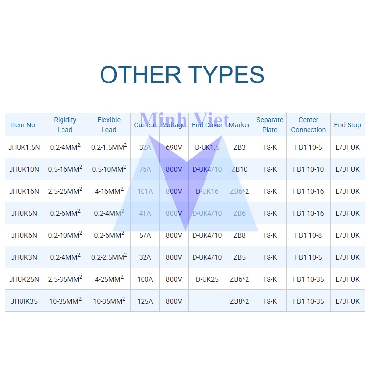 Cầu đấu dây UK2.5B/ UK3N/ UK5N/ UK6N/ UK10N