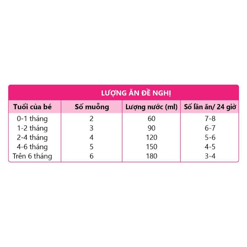 Sữa bột Kazu gold 0+1+ 810g