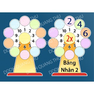 [Đồ dùng dạy học] Bảng nhân, cộng hình Vòng xoay