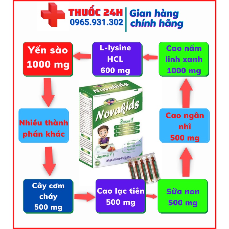 ✅ Siro ăn ngon NOVAKIDS, hỗ trợ kích thích tiêu hóa giúp ăn ngon ngủ tốt và tăng cường sức đề kháng cho bé