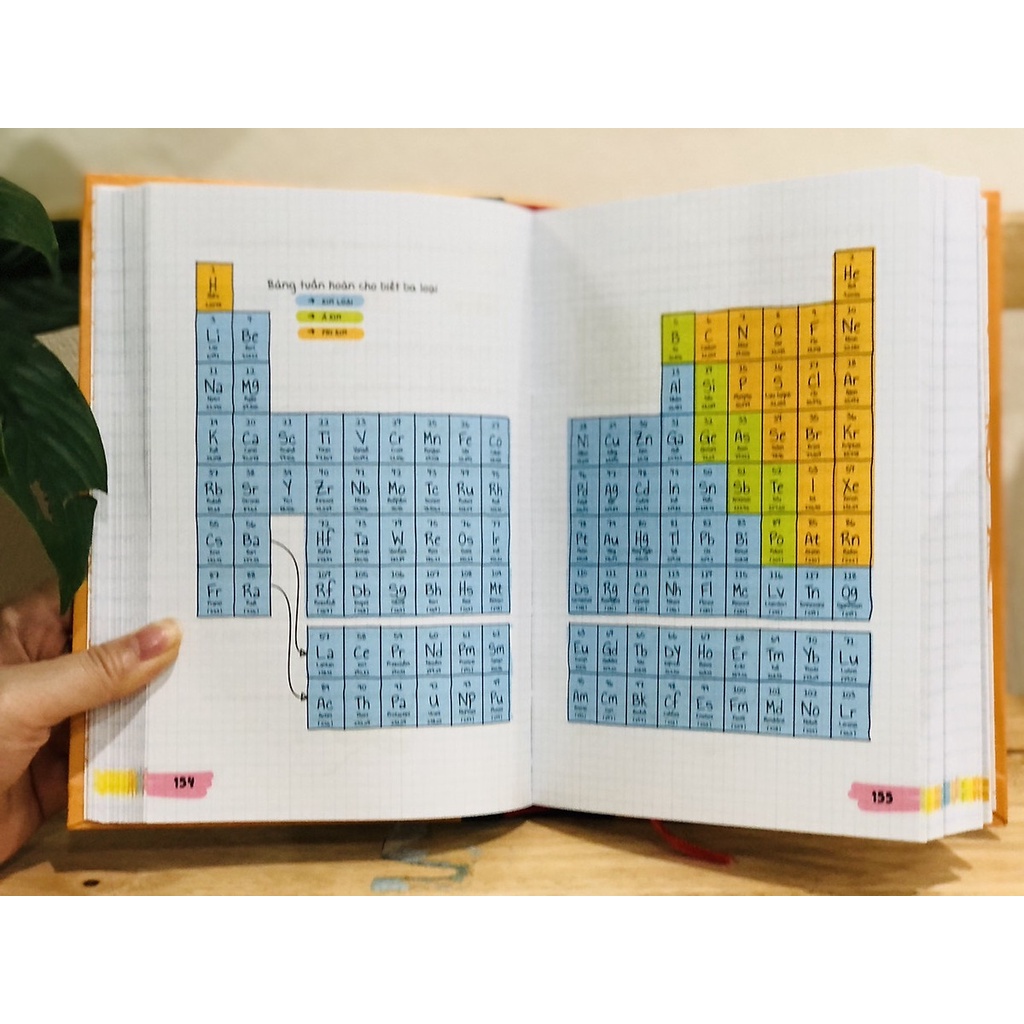 Sách - Sổ Tay Hóa Học - Hướng dẫn học tập hoàn thiện kiến thức trung học