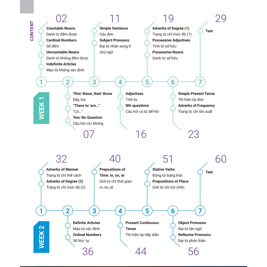 [Mã LIFE2410K giảm 10K đơn 20K] Sách - EASY 5 - Nắm trọn 5 điểm trong 7 tuần kỳ thi THPTQG môn Tiếng anh | BigBuy360 - bigbuy360.vn