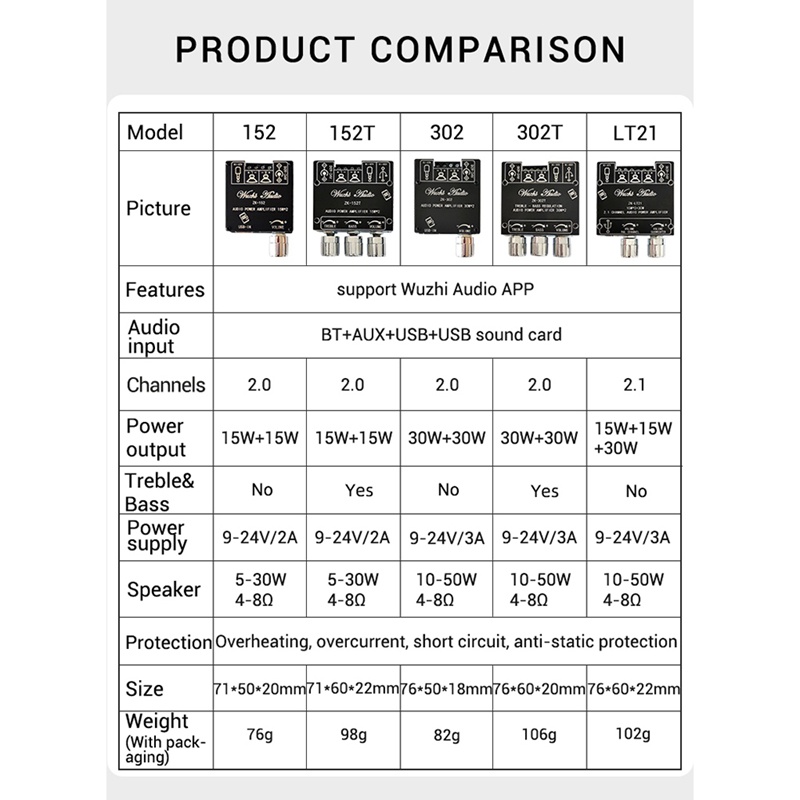 Bảng Mạch Khuếch Đại Âm Thanh Kỹ Thuật Số ZK-302T Bluetooth 2.0 30W + 30W Hỗ Trợ Ứng Dụng