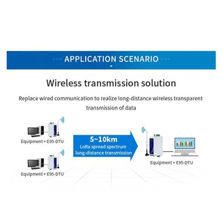 Bộ thu phát dữ liệu RF Lora 1000m E95-DTU 400F20 Lora Modem