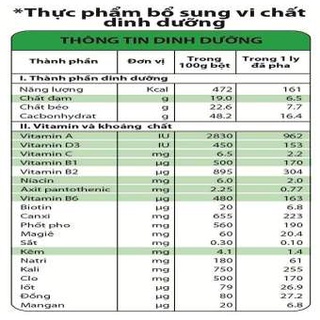 Sữa bột nguyên kem của NutiFood (900g)