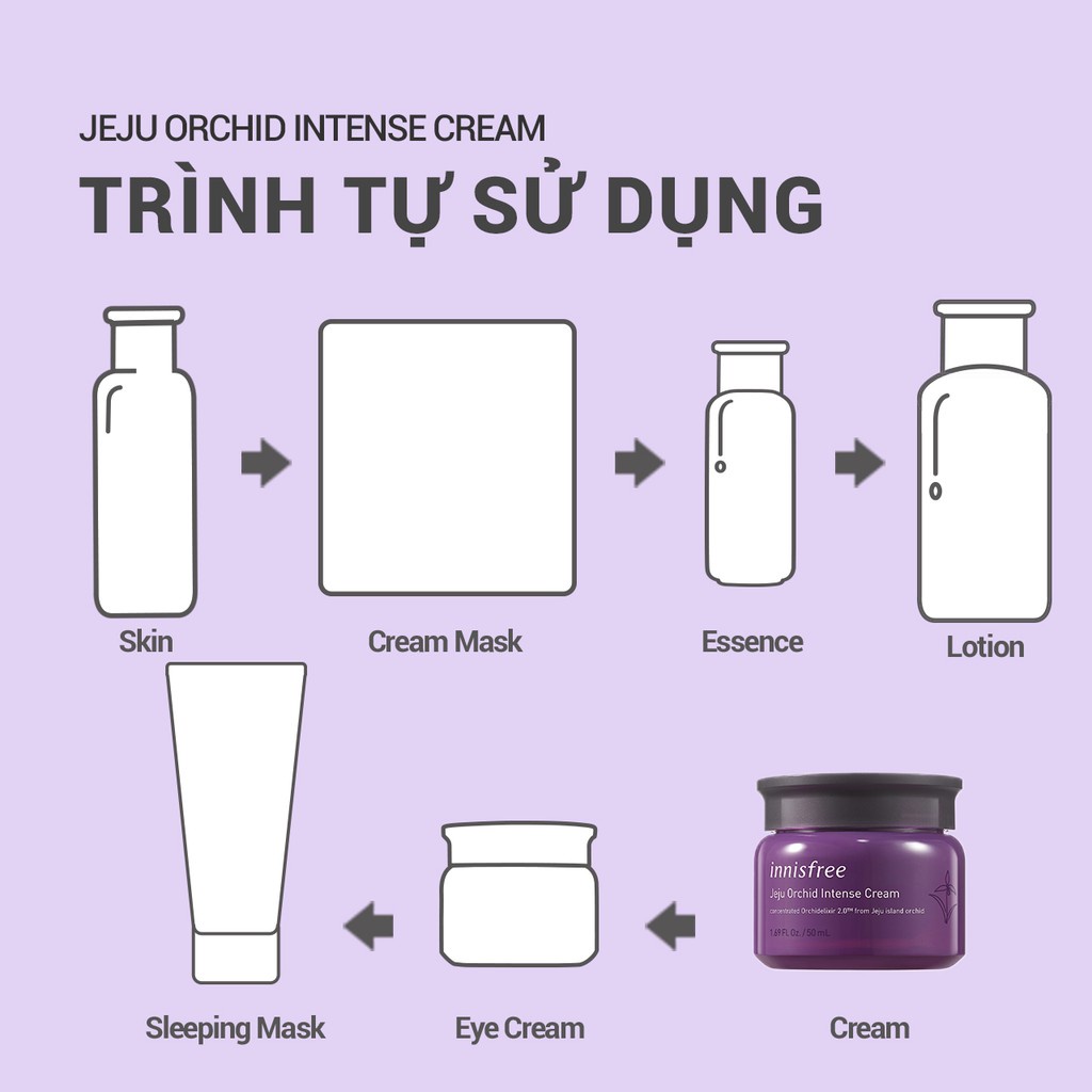 [Mã COSIF05 giảm 10% đơn 400K] Kem dưỡng chống lão hóa hoa lan tím Innisfree Jeju Orchid Intense Cream 50ml