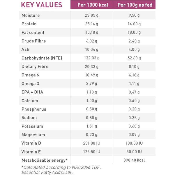 [2kg] Hạt Royal Canin Renal Dog Hỗ Trợ Chức Năng Thận Cho Chó