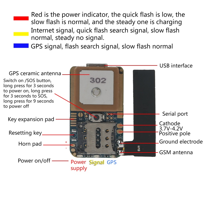 Thiết Bị Định Vị GPS Chống Thất Lạc Cho Xe Hơi
