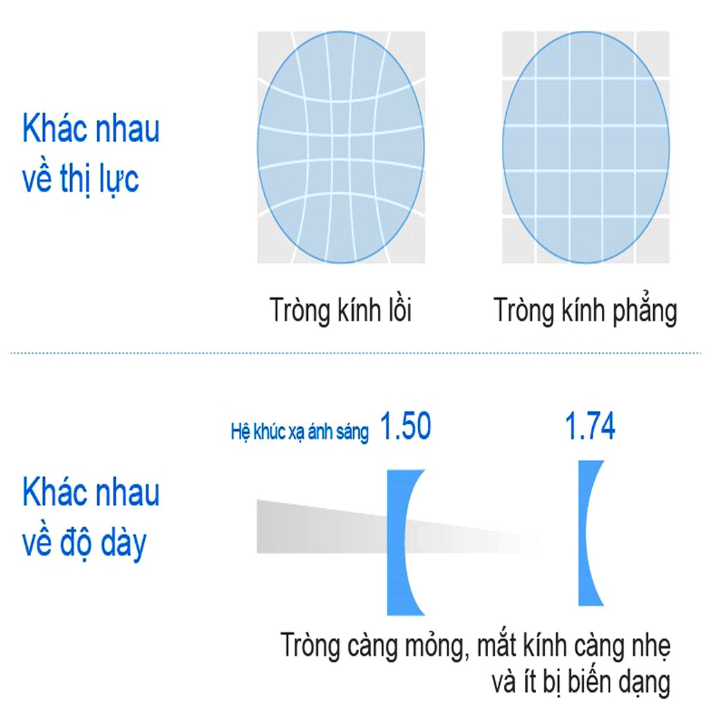 TRÒNG KÍNH SIÊU MỎNG HÀN QUỐC CHEMI U1 1.67