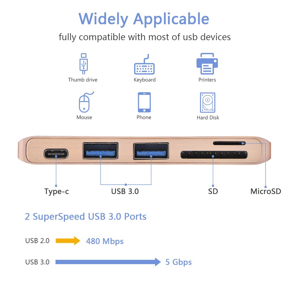 Hub chuyển đổi đọc thẻ Type C sang USB 3.0 Cho MacBook Pro 13 15 Mac Air 13.3 A1932 2018 2019 A2159 A2141 A1707 A1706