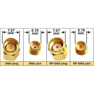Đầu chuyển đổi Jack SMA ren ngoài sang SMA Plug ren trong cho Anten wifi