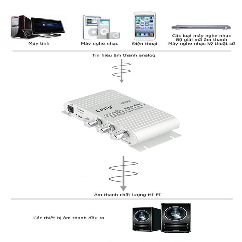 Bộ Khuếch Đại Âm Thanh LEPY LP808 - CÔNG SUẤT LỚN, 3 KÊNH ĐẦU RA, ÂM THANH CHUẨN MỰC - Amply khuếch đại âm thanh