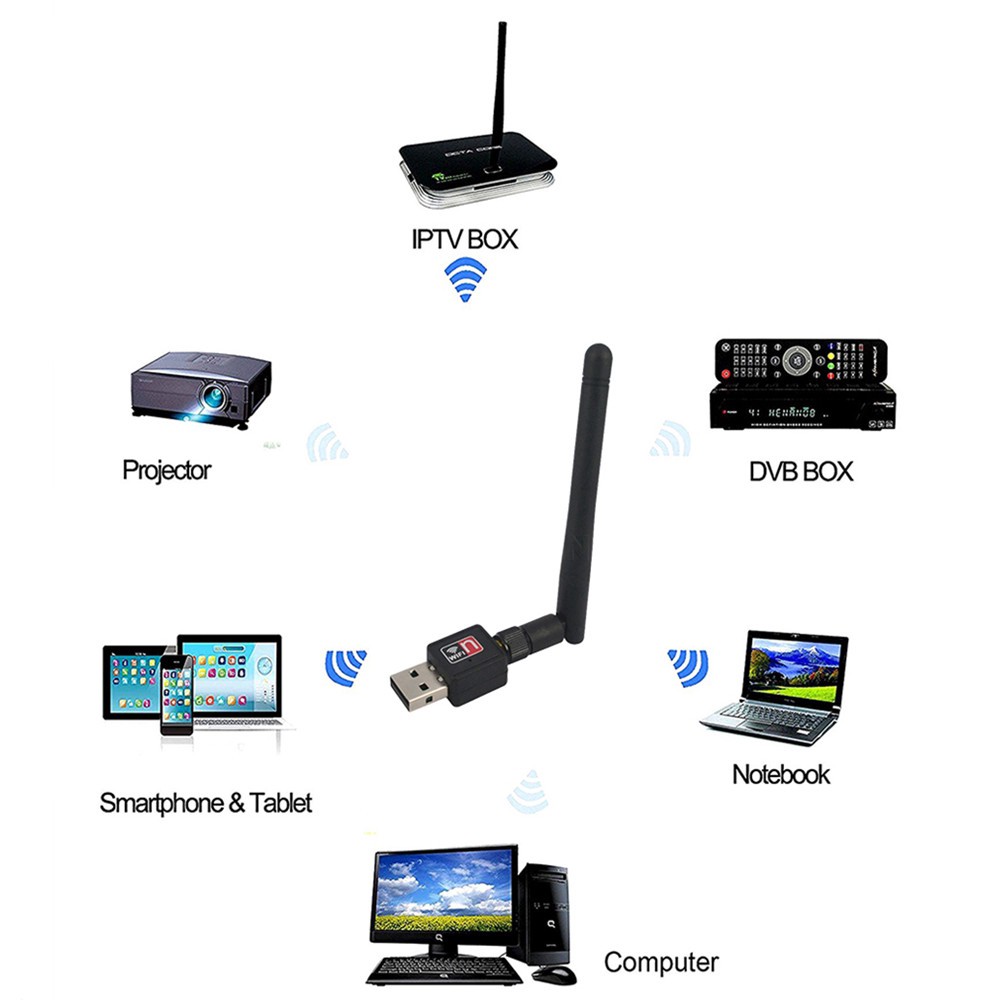 Bộ thu mạng không dây Mini Ethernet kết nối USB Wifi 150Mbps MT7601 với ăng ten | BigBuy360 - bigbuy360.vn