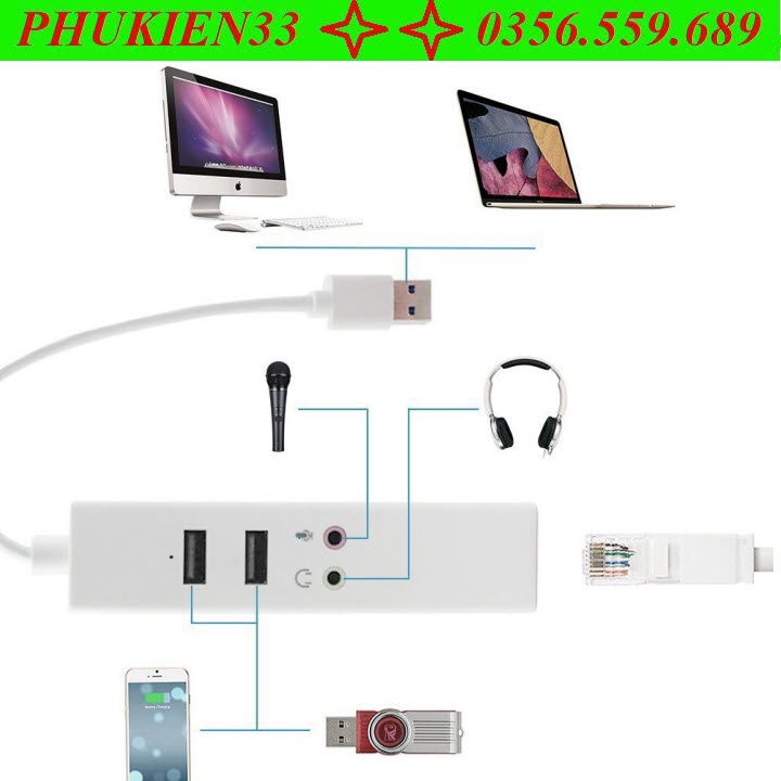 HUB chia USB có SoundCard và Cổng Mạng mở rộng RJ45