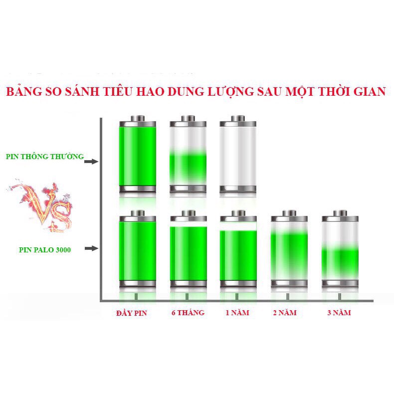 Bộ 4 Viên Pin Tiểu Sạc Palo AA Ni-MH 3000mAh Cho Máy Ảnh, Ô Tô Điều Khiển, Mic..