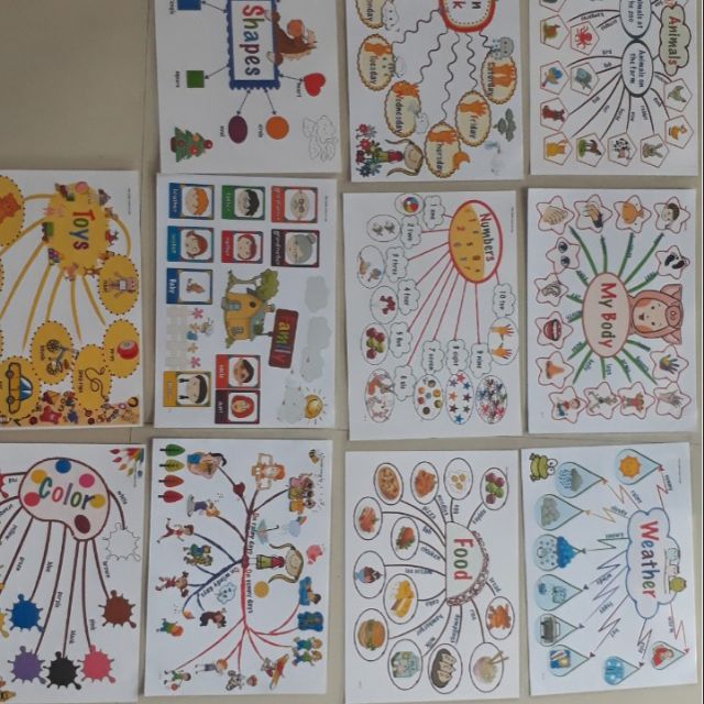 Sơ đồ tư duy mind map