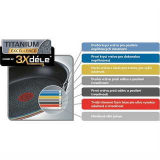 Chảo sâu lòng Tefal Talent Pro 28cm