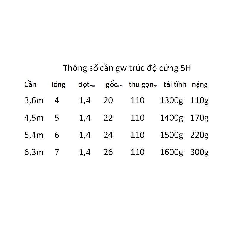 cần câu tay trúc 5h carbon của gw sản phẩm tốt 68