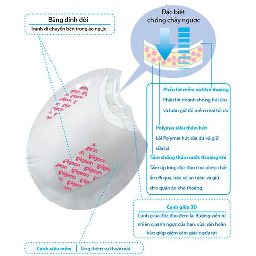 Miếng Lót Thấm Sữa Pigeon 3D Thế Hệ Mới Hộp 30 Miếng  {CHÍNH HÃNG PIGEON}