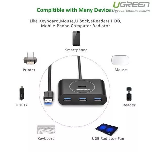 Bộ chia USB 3.0 ra 4 cổng dài 0.5m/1m - Hub USB 3.0 Ugreen 20290-20291