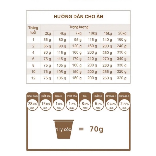 Hạt Hữu Cơ NATURAL CORE Cho Chó Mọi Lứa Tuổi - Xiuxiu Giang