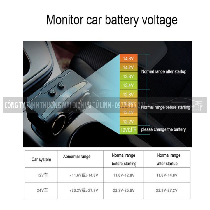 Bộ chia 2 cổng tẩu, 2 cổng usb chính hãng Hyundai hiển thị điện áp ô tô