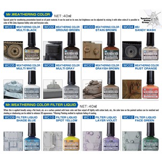 Sơn mô hình mr hobby - Dung dịch Mr Weathering Color | Panel Line - tool hobby