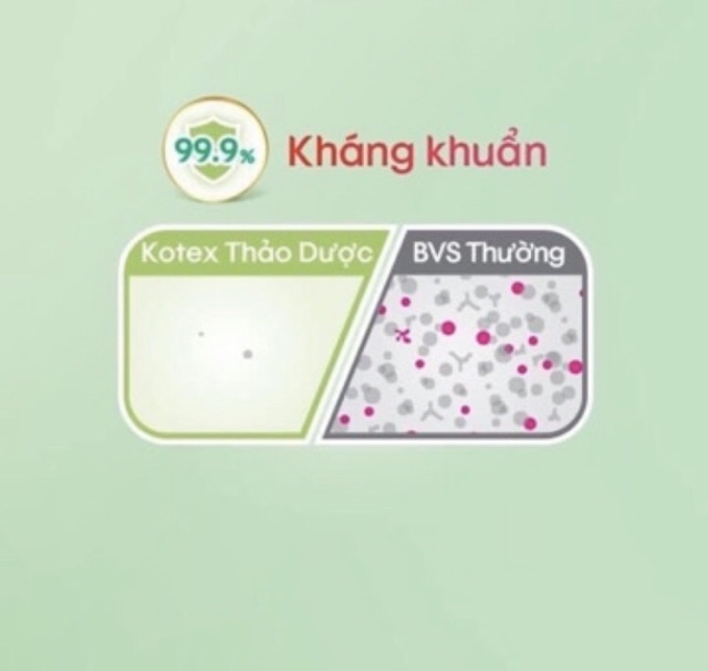 Băng vệ sinh Kotex Thảo Dược Siêu Mềm Có Cánh Kèm Túi Vải Xinh