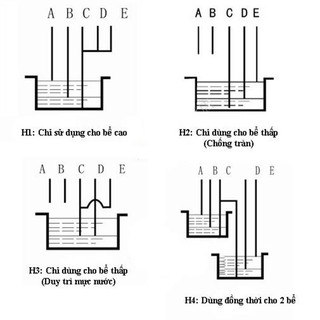 Cảm biến bơm nước tự động DF-96A