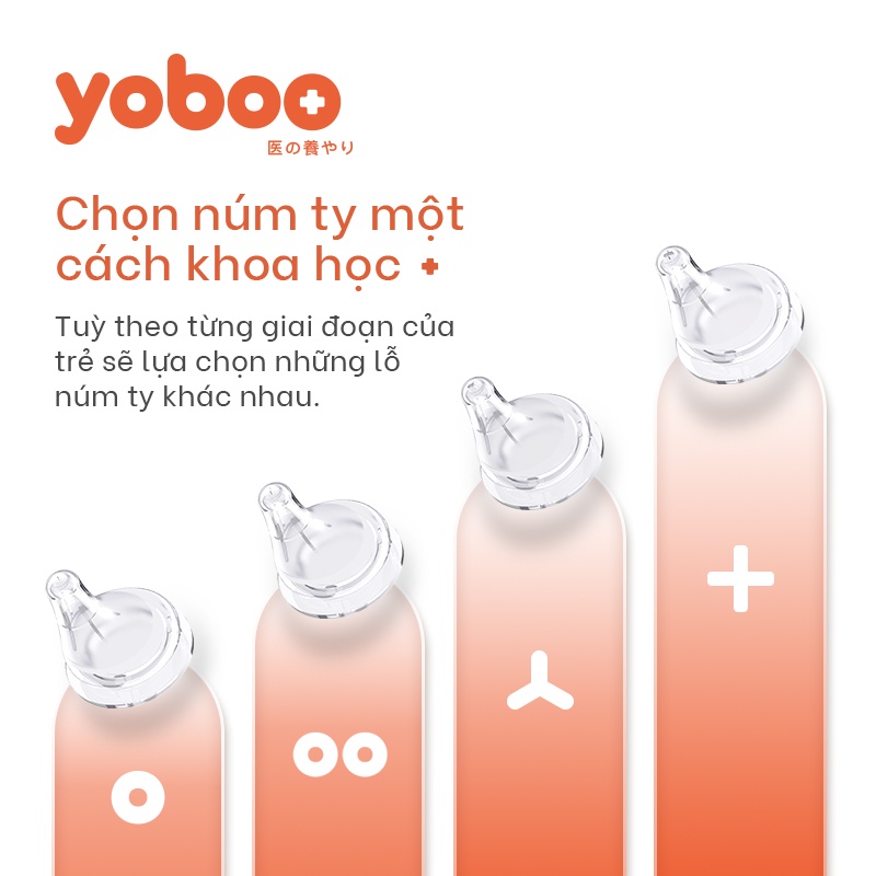 Núm ti thay thế lệch tâm Yoboo nhiều loại cho bé từ 0-24 tháng bằng silicone mô phỏng ti mẹ - Hàng chính hãng