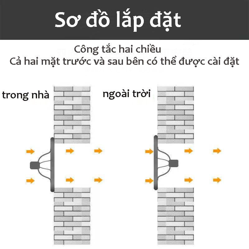 gia  Quạt hút kiểu cửa sổ hút dầuđiện