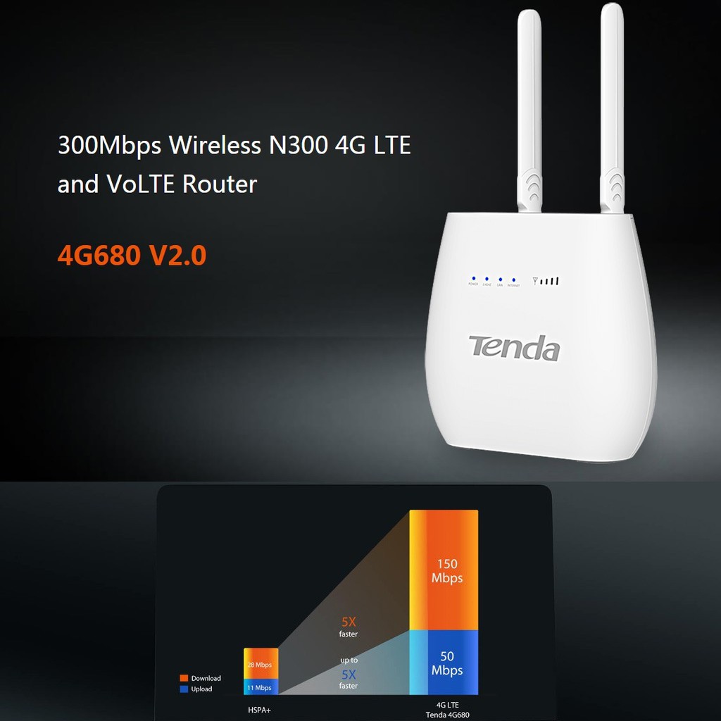 Thiết bị phát wifi 4G Tenda 4G680